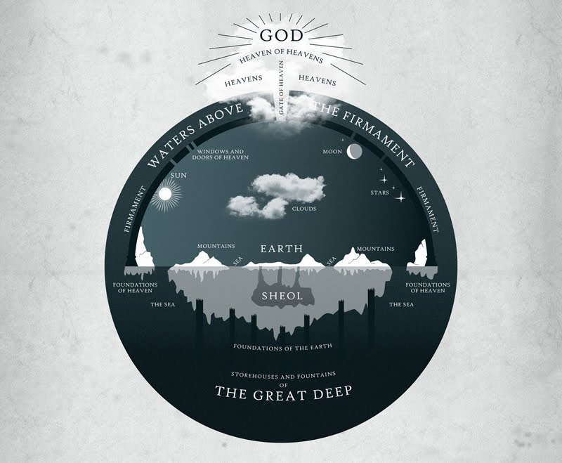 Ancient Hebrew Cosmology