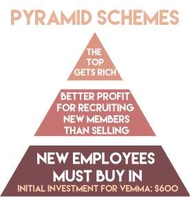 pyramid scheme